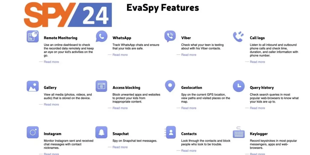 Evaspy App Download Free Review iPhone & Android 1 EvaSpy Features