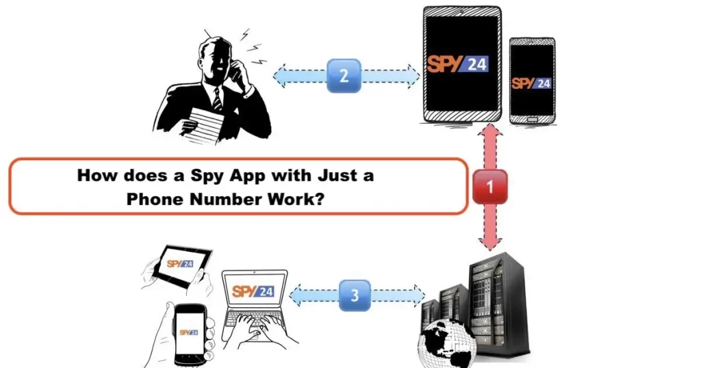 How does a Spy App with Just a Phone Number Work?