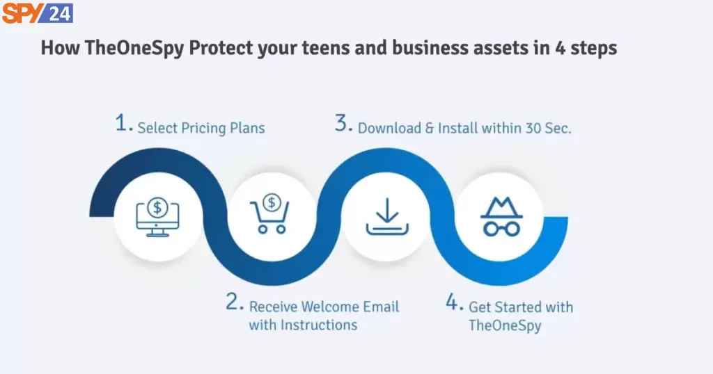 TheOneSpy Review for Cell Phone & PC Monitoring! 3 How to Install TheOneSpy For iPhone and Android PC & Mac