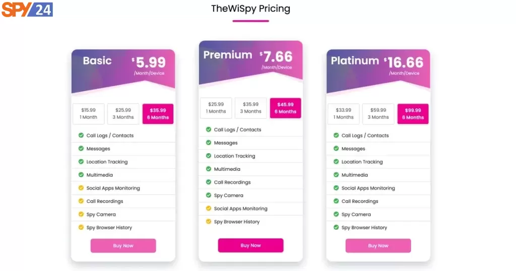 TheWiSpy Review 2023 - Cell Phone Monitoring App 5 TheWiSpy Pricing