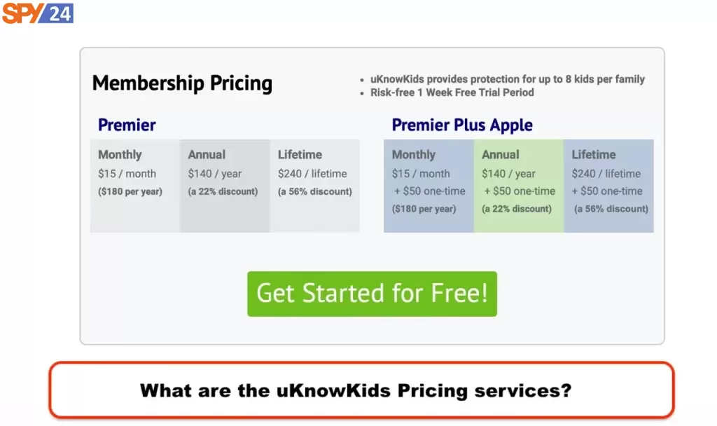 What are the uKnowKids Pricing services?