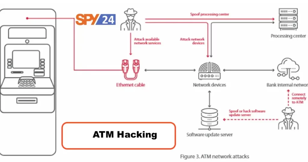 ATM Hacking