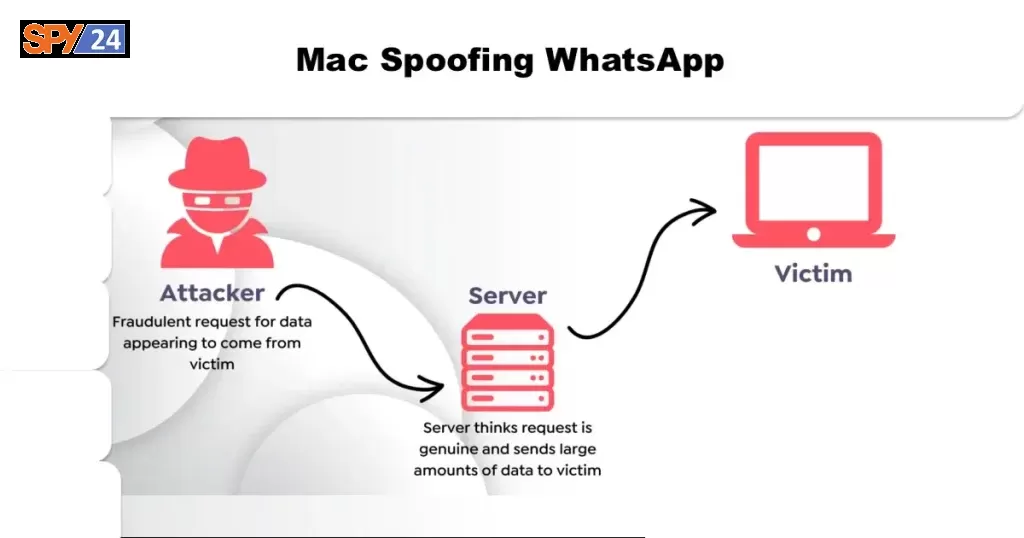How To Hack Someone’s WhatsApp Account Using A Mac Address 
