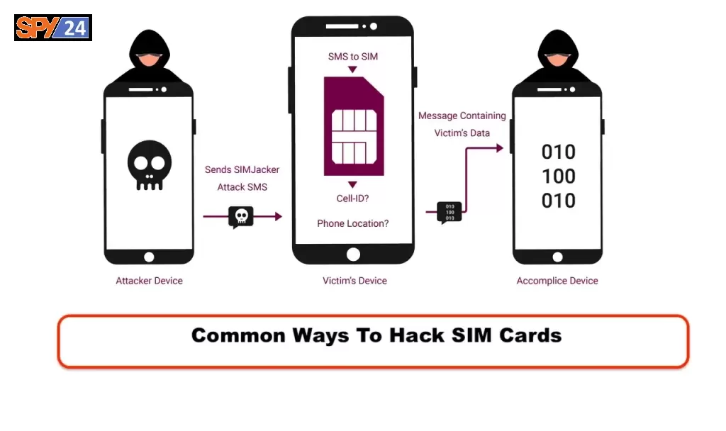 Common Ways To Hack SIM Cards