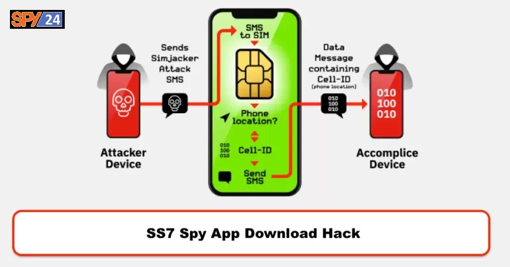 SS7 Spy App Download Hack