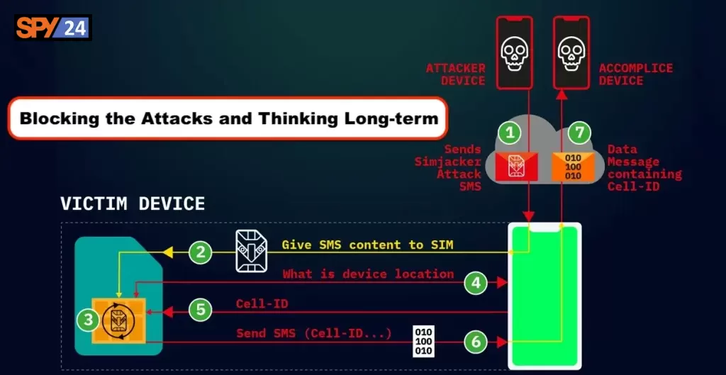 Blocking the Attacks and Thinking Long-term