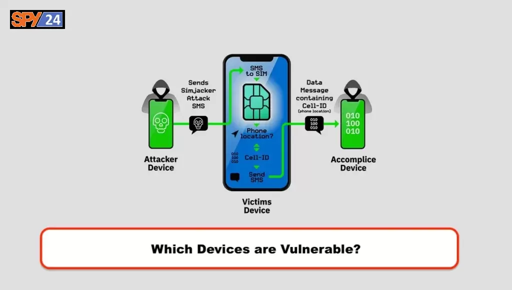 Which Devices are Vulnerable?