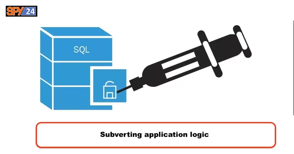 Subverting application logic