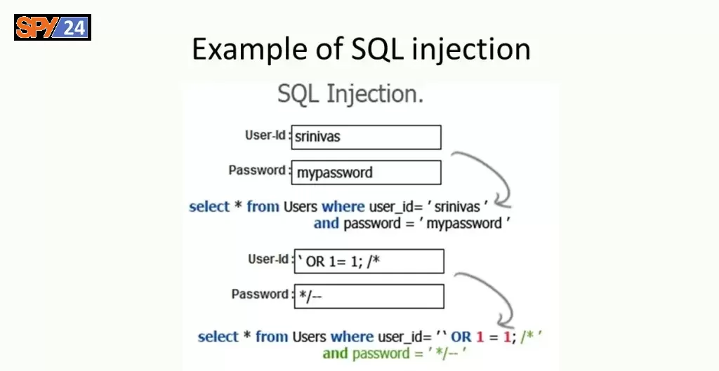 Retrieving data from other database tables