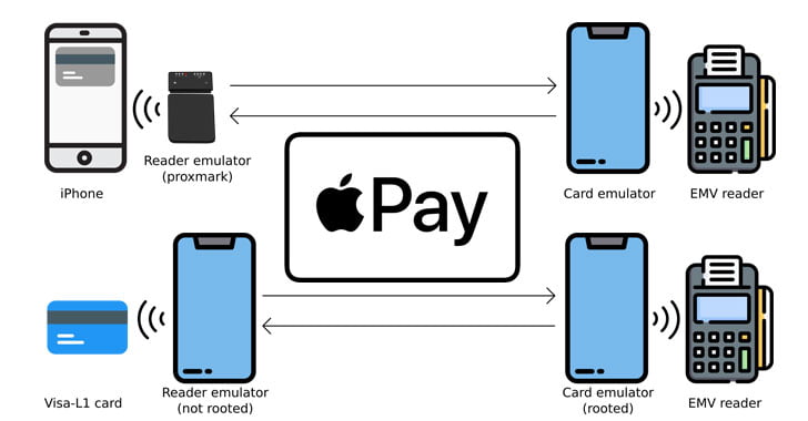 Review details before sending cash